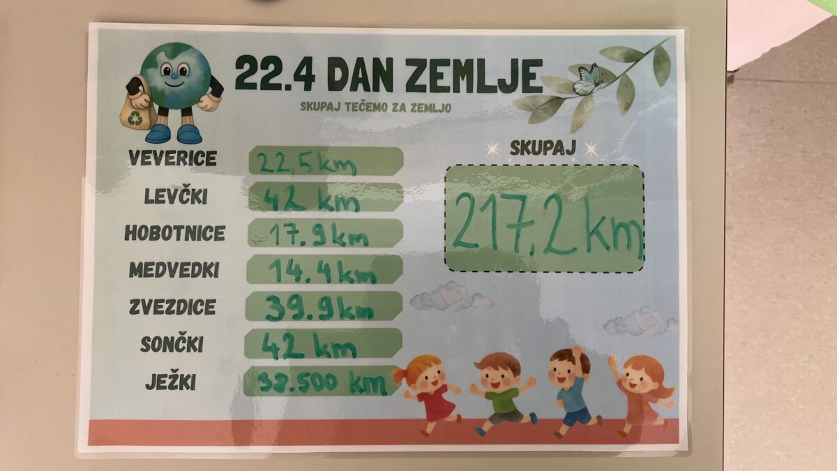 Pretečeni kilometri vrtčevskih otrok